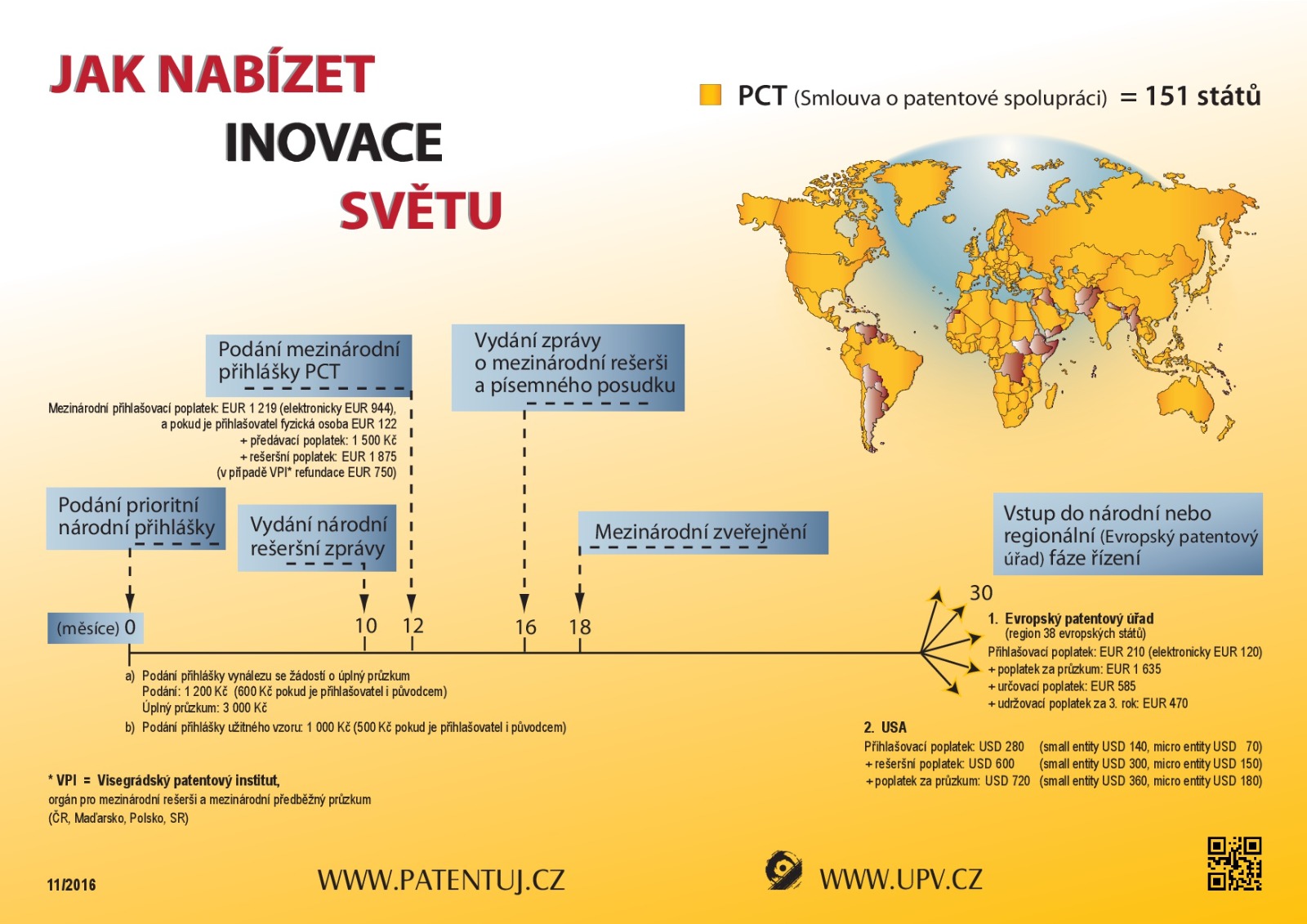 Jak nabízet inovace světu