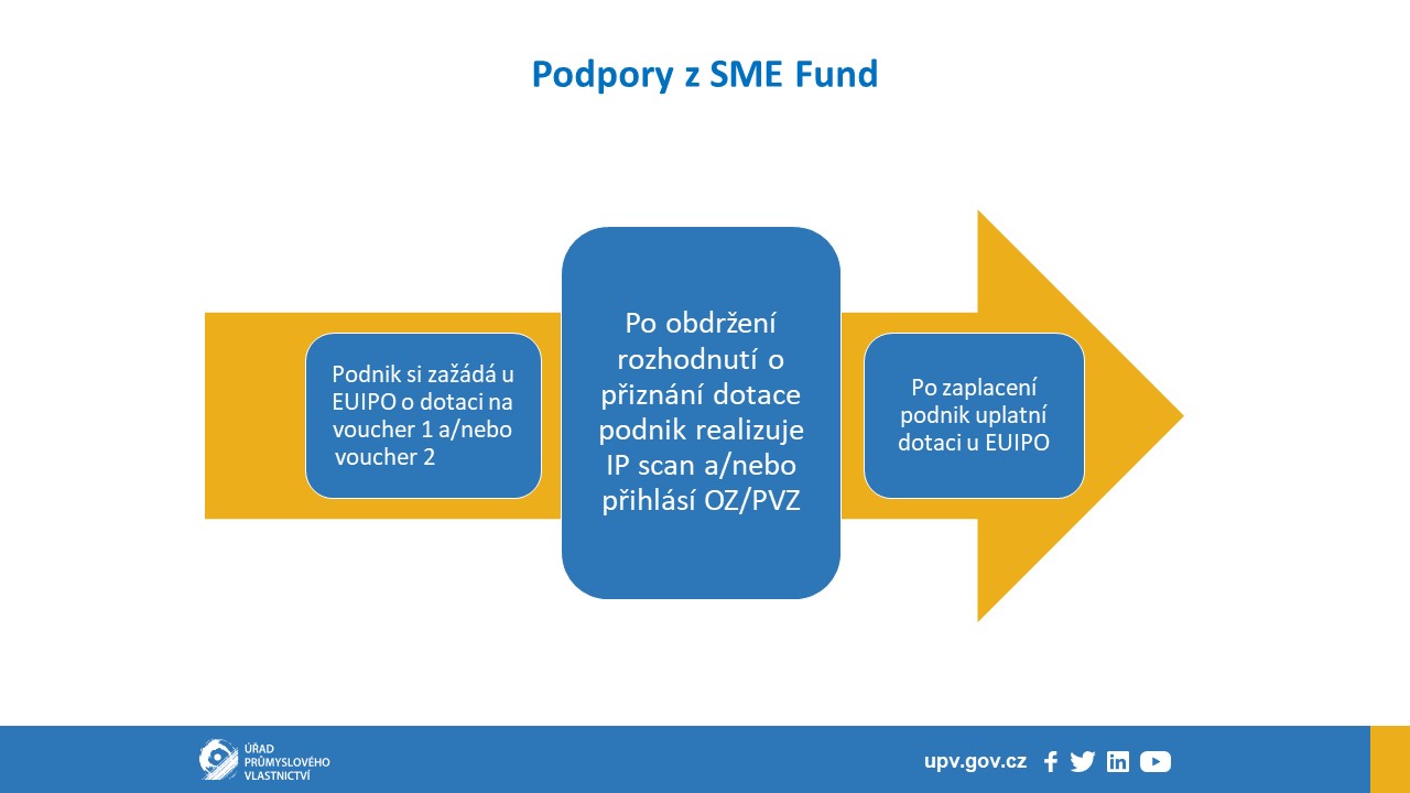 SMEFund.jpg